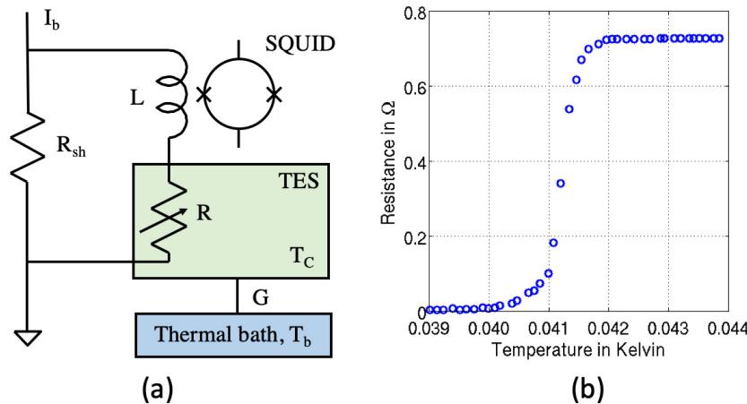 A figure from Photon counting from the vacuum ultraviolet to the short wavelength infrared using semiconductor and superconducting technologies