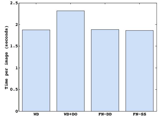 A figure from Intraoperative margin assessment of human breast tissue in optical coherence tomography images using deep neural networks