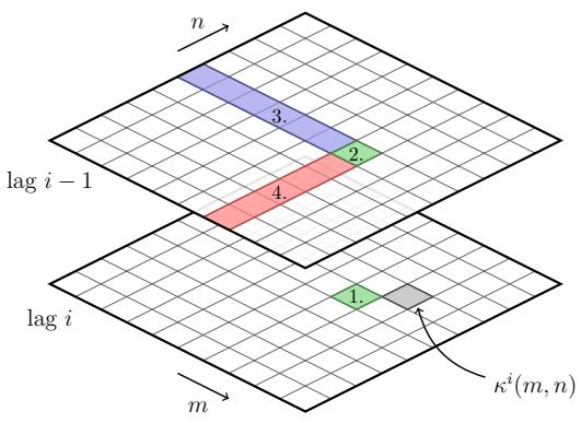 A figure from Recursive Multikernel Filters Exploiting Nonlinear Temporal Structure