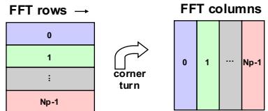 A figure from pPython for Parallel Python Programming