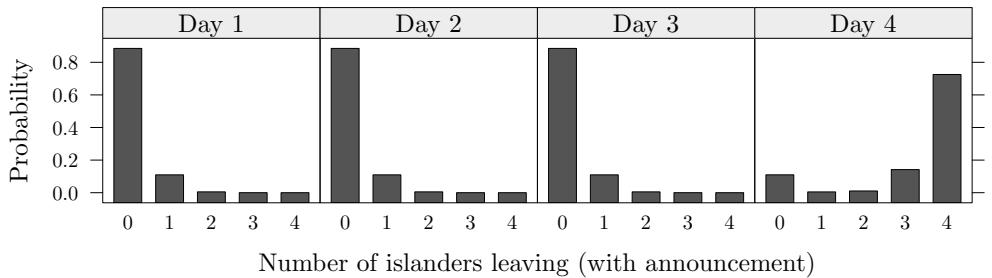 A figure from A Dynamic Programming Algorithm for Inference in Recursive Probabilistic Programs