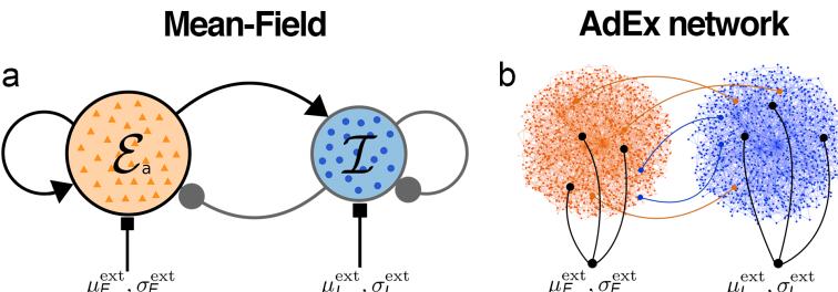 A figure from State-dependent effects of electrical stimulation on populations of excitatory and inhibitory neurons