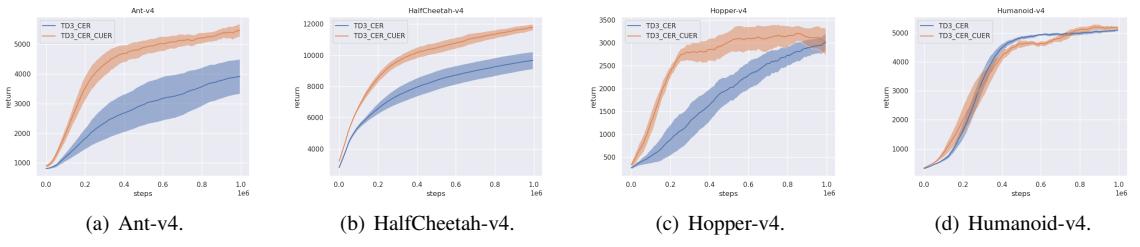 A figure from CUER: Corrected Uniform Experience Replay for Off-Policy Continuous Deep Reinforcement Learning Algorithms