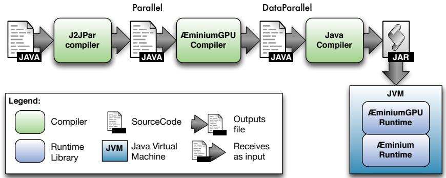 A figure from Automatic Parallelization: Executing Sequential Programs on a Task-Based Parallel Runtime