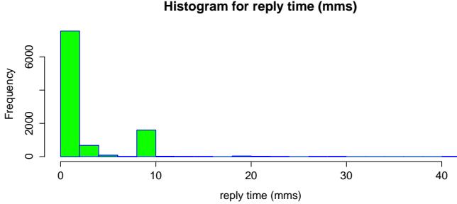 A figure from Implementing Suffix Array Algorithm Using Apache Big Table Data Implementation.