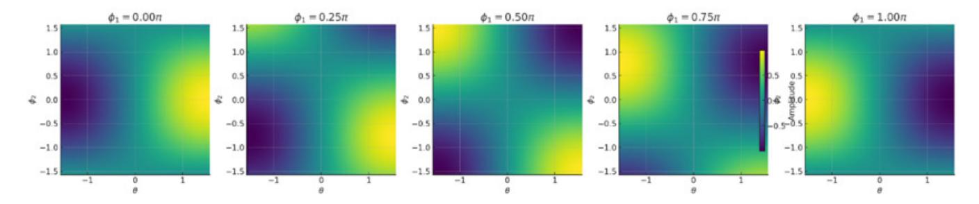 A figure from Alz-QNet: A Quantum Regression Network for Studying Alzheimer's Gene Interactions