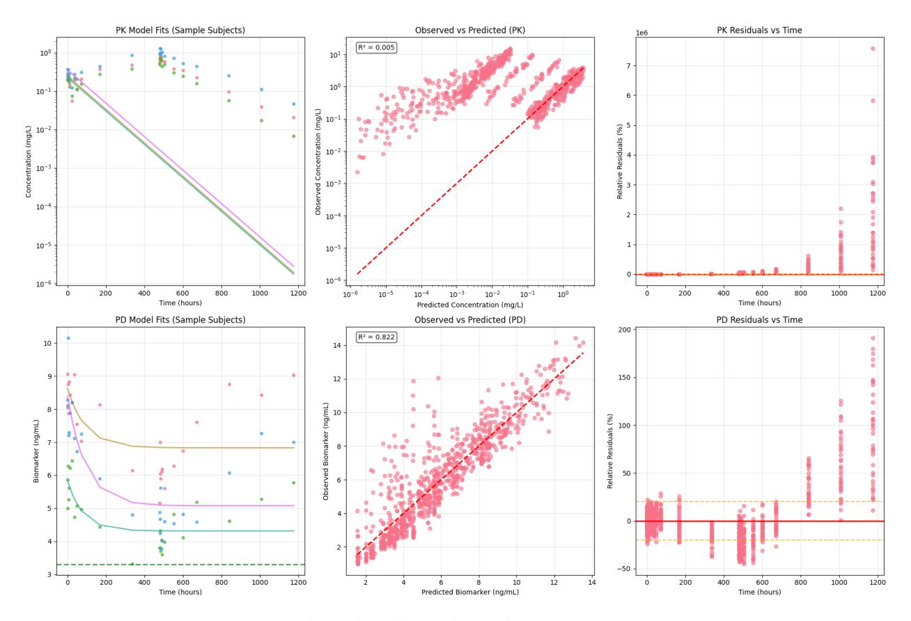 A figure from Quantum Circuit Simulation of Compartmental Drug Dynamics: Leveraging Variational Algorithms for Nonlinear Mixed-Effects Population Pharmacokinetics