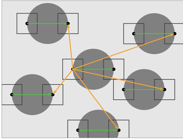 A figure from Unsupervised Learning of Object-Centric Embeddings for Cell Instance Segmentation in Microscopy Images