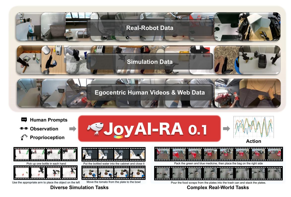 A figure from JoyAI-RA 0.1: A Foundation Model for Robotic Autonomy
