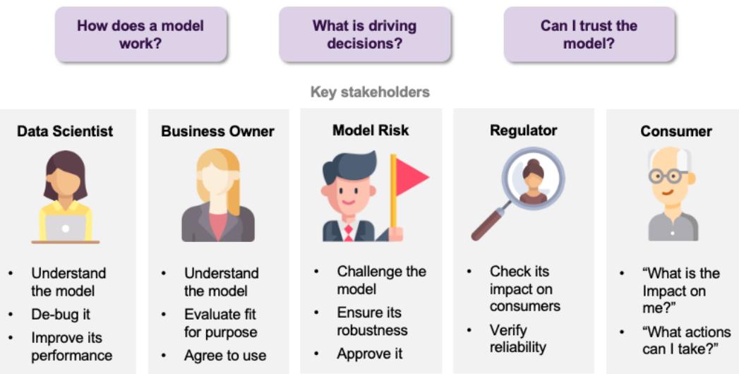 A figure from Principles and Practice of Explainable Machine Learning
