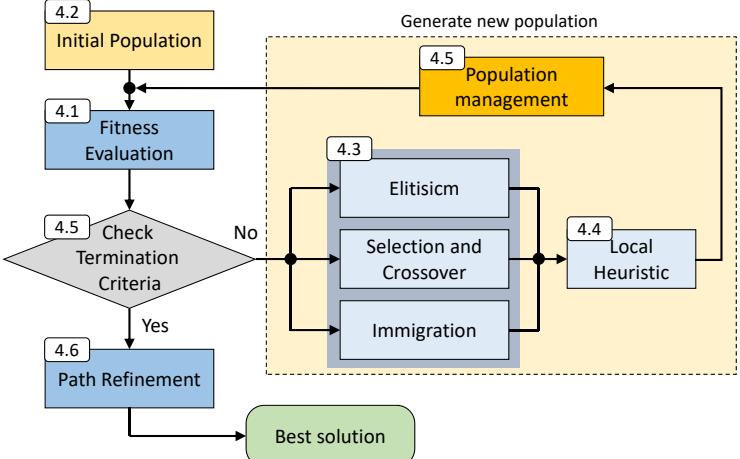 A figure from Memetic Algorithm-Based Path Generation for Multiple Dubins Vehicles Performing Remote Tasks
