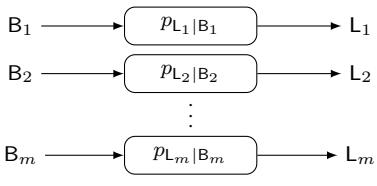 A figure from Protograph-Based LDPC Code Design for Shaped Bit-Metric Decoding