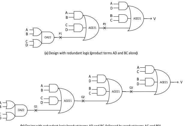 A figure from Redundant Logic Insertion and Fault Tolerance Improvement in Combinational Circuits