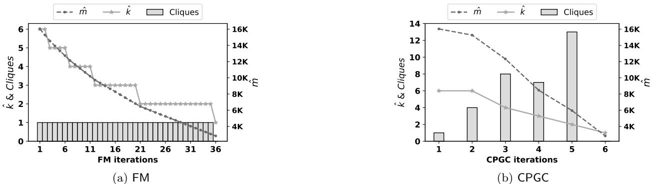 A figure from A Clique Partitioning-Based Algorithm for Graph Compression