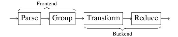 A figure from OpenZL: Using Graphs to Compress Smaller and Faster