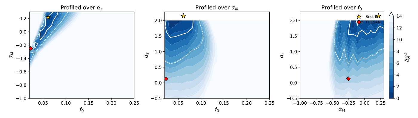 A figure from Steep Redshift Evolution of the Ionizing Escape Fraction at $z = 5$--$12$: Empirical Constraints and Comparison with Simulations