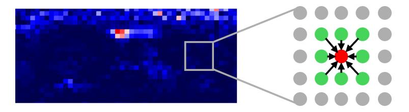 A figure from Local Intrinsic Dimensionality of Ground Motion Data for Early Detection of Complex Catastrophic Slope Failure