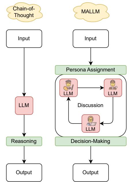 A figure from Multi-Agent Large Language Models for Conversational Task-Solving