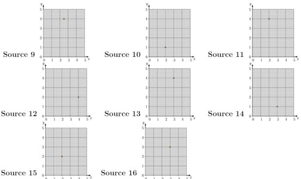 A figure from Gaussian Process-based Spatial Reconstruction of Electromagnetic fields