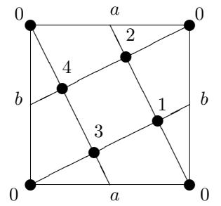 A figure from Construction of quantum codes based on self-dual orientable embeddings of complete multipartite graphs complete multipartite graphs