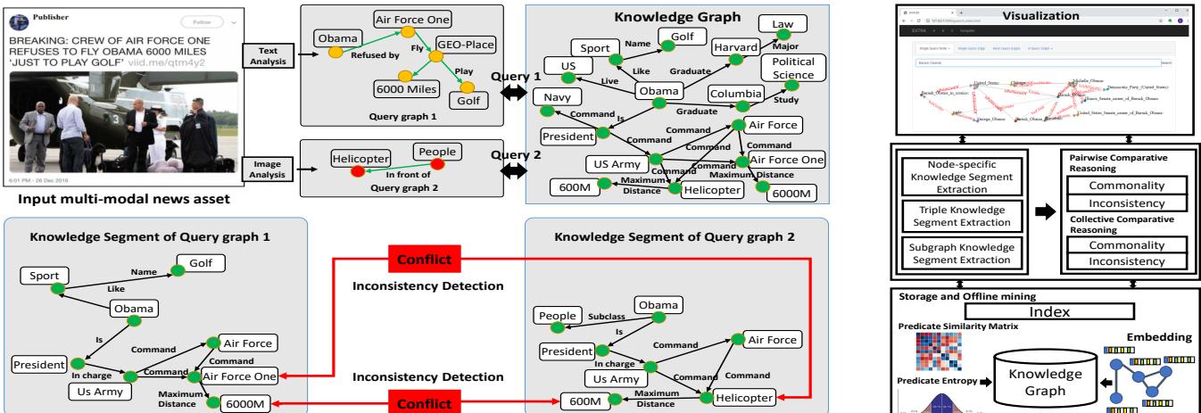 A figure from KompaRe: A Knowledge Graph Comparative Reasoning System