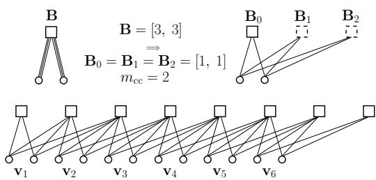 A figure from Challenges and some new directions in channel coding