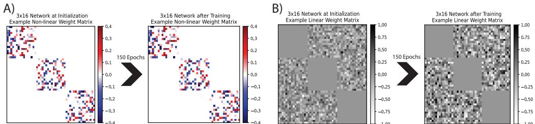 A figure from Recursive Construction of Stable Assemblies of Recurrent Neural Networks.