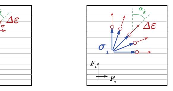 A figure from Linearised Identification of Mechanical and Structural Anisotropy of Granular Materials from Hollow-Cylinder Experiments