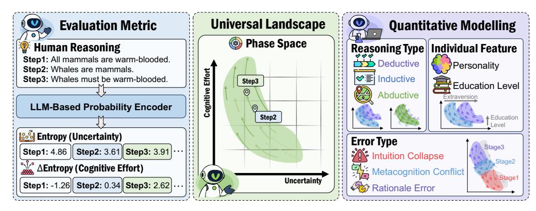 A figure from The Universal Landscape of Human Reasoning