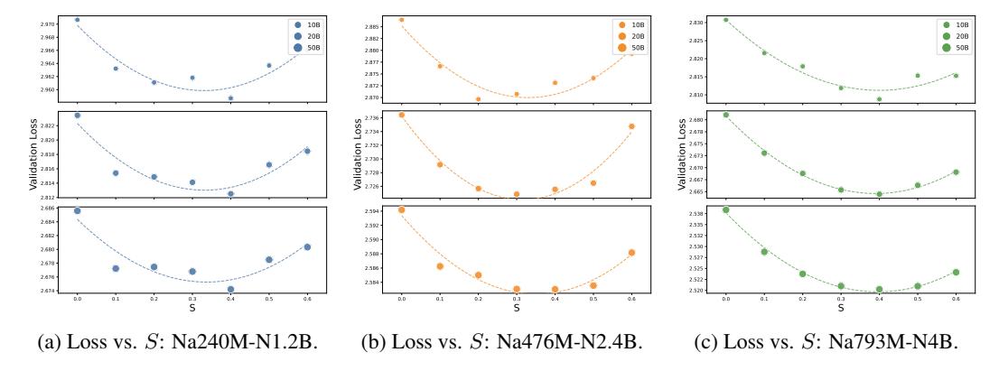 A figure from Towards a Comprehensive Scaling Law of Mixture-of-Experts