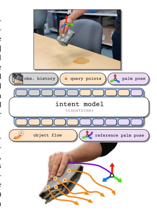 A figure from LUCID: Learning Embodiment-Agnostic Intent Models from Unstructured Human Videos for Scalable Dexterous Robot Skill Acquisition