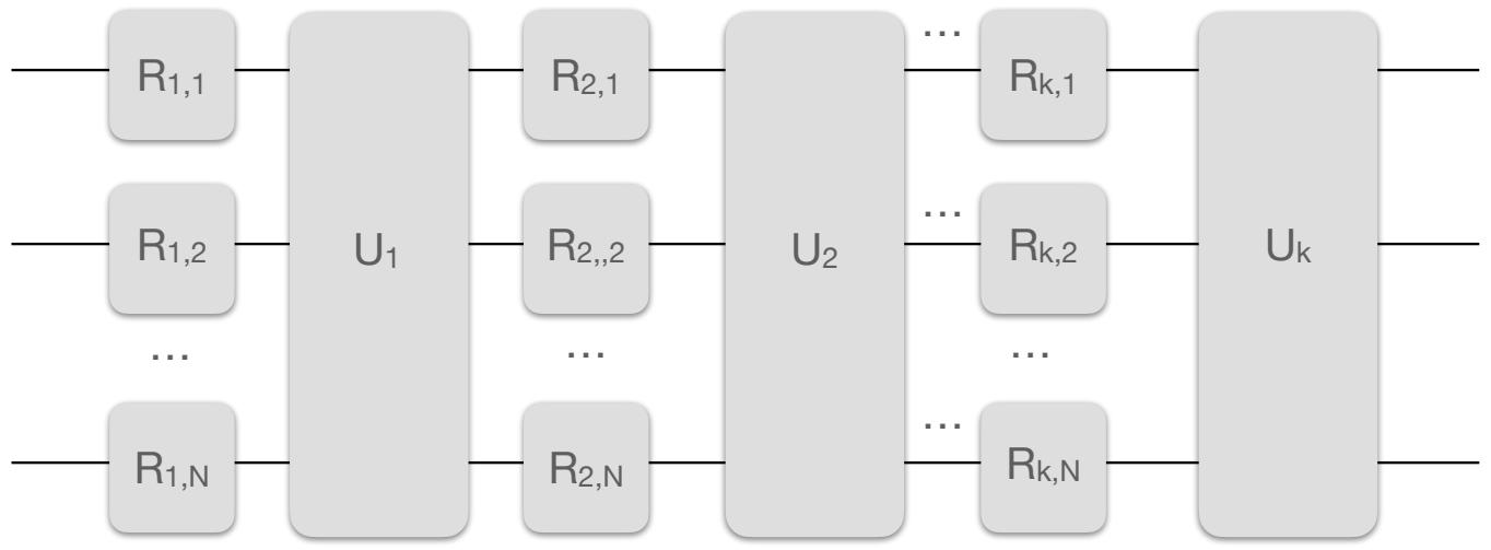 A figure from Digital-Analog Quantum Machine Learning