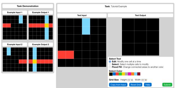 A figure from Fast and flexible: Human program induction in abstract reasoning tasks