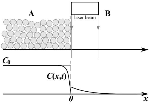 A figure from Subdiffusion equation with Caputo fractional derivative with respect to another function in modelling diffusion in a complex system consisting of matrix and channels