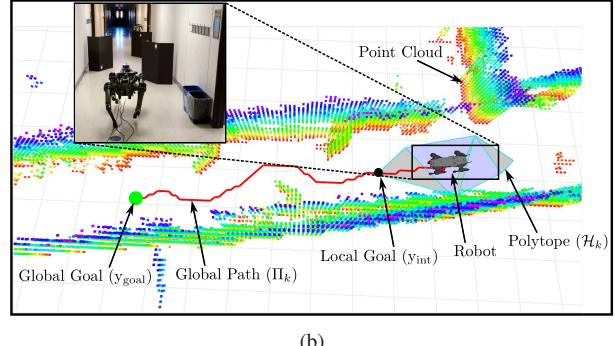 A figure from PathCover: A Fast Convex Decomposition along a Path via Randomized Iterative Space Partitioning (RISP) on Point Clouds