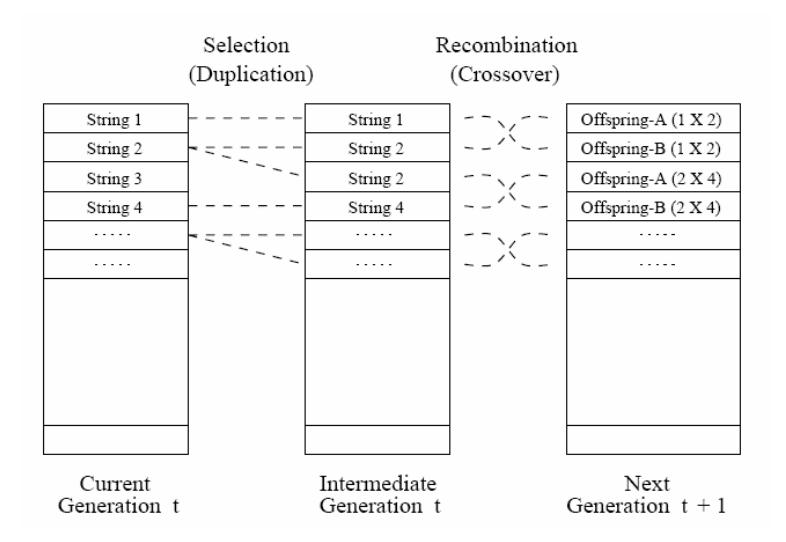 A figure from Cost Optimization in Production Line Using Genetic Algorithm