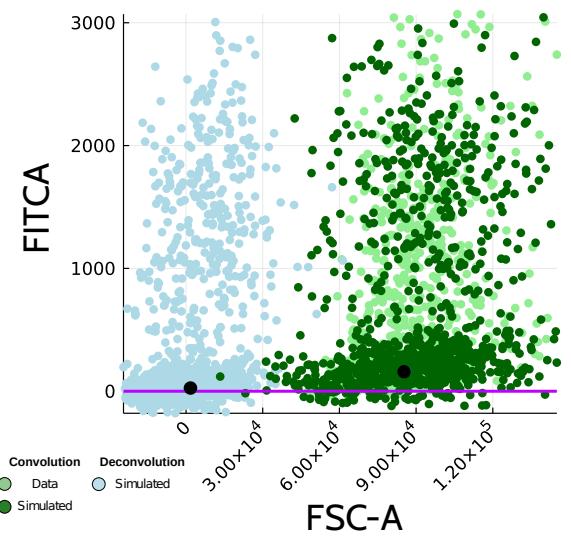 A figure from Single-cell Bayesian deconvolution
