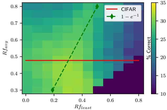 A figure from Fast and Accurate Sparse Coding of Visual Stimuli With a Simple, Ultralow-Energy Spiking Architecture