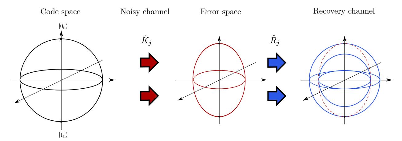 A figure from Bosonic quantum error correction using squeezed Fock states