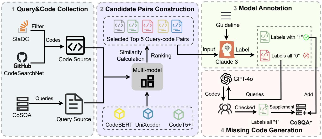 A figure from CoSQA+: Enhancing Code Search Dataset with Matching Code
