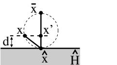 A figure from Convergence rate of distributed Dykstra's algorithm with sets defined as level sets of convex functions