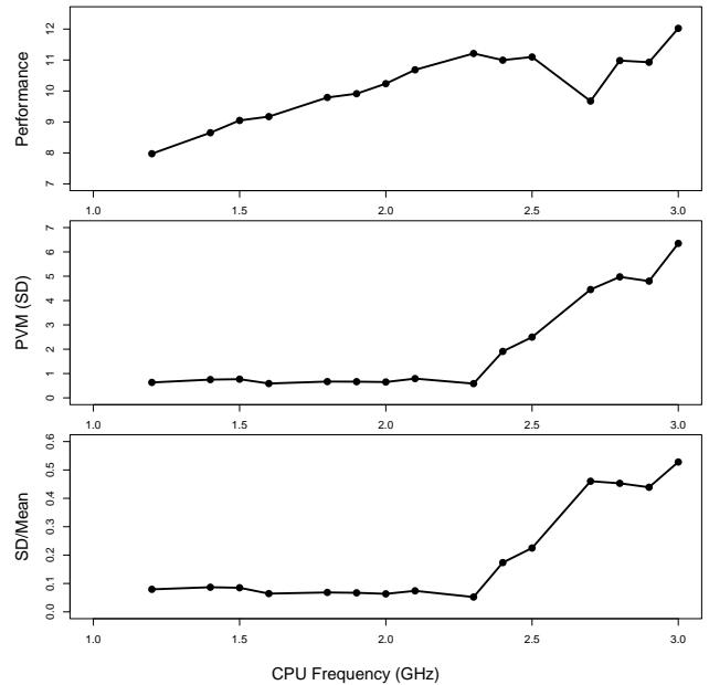 A figure from Prediction of High-Performance Computing Input/Output Variability and Its Application to Optimization for System Configurations