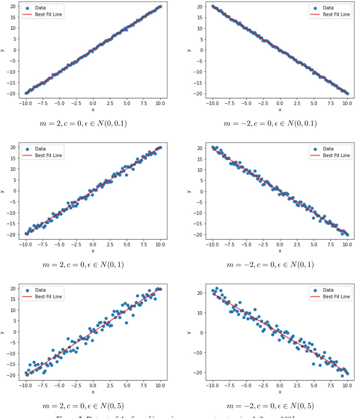 A figure from Augmented Regression Models using Neurochaos Learning