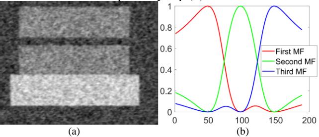 A figure from A Comparative Tutorial of the Histogram-based Image Segmentation Methods