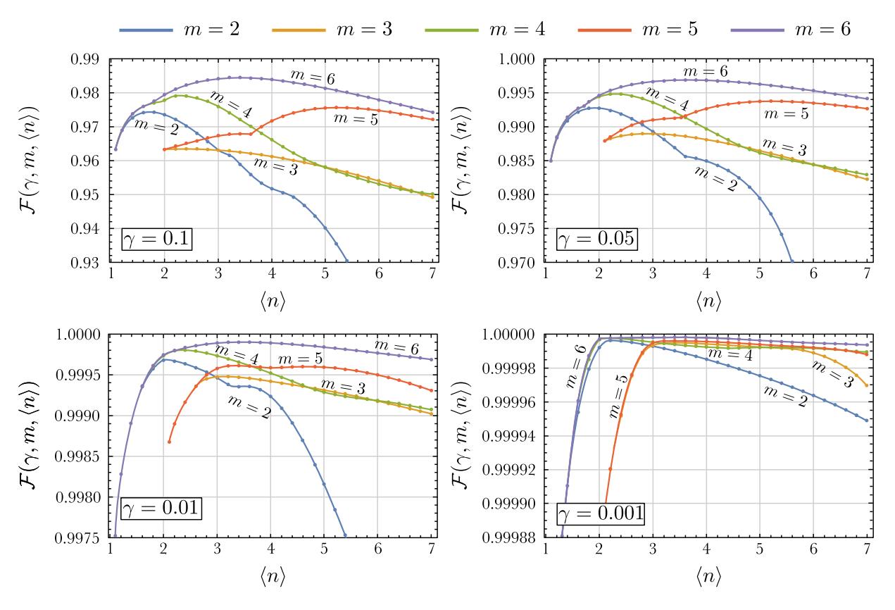 A figure from Bosonic error correction codes based on states generated via particle number resolving measurements