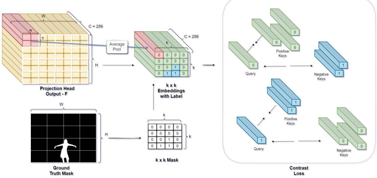 A figure from CFL-Net: Image Forgery Localization Using Contrastive Learning
