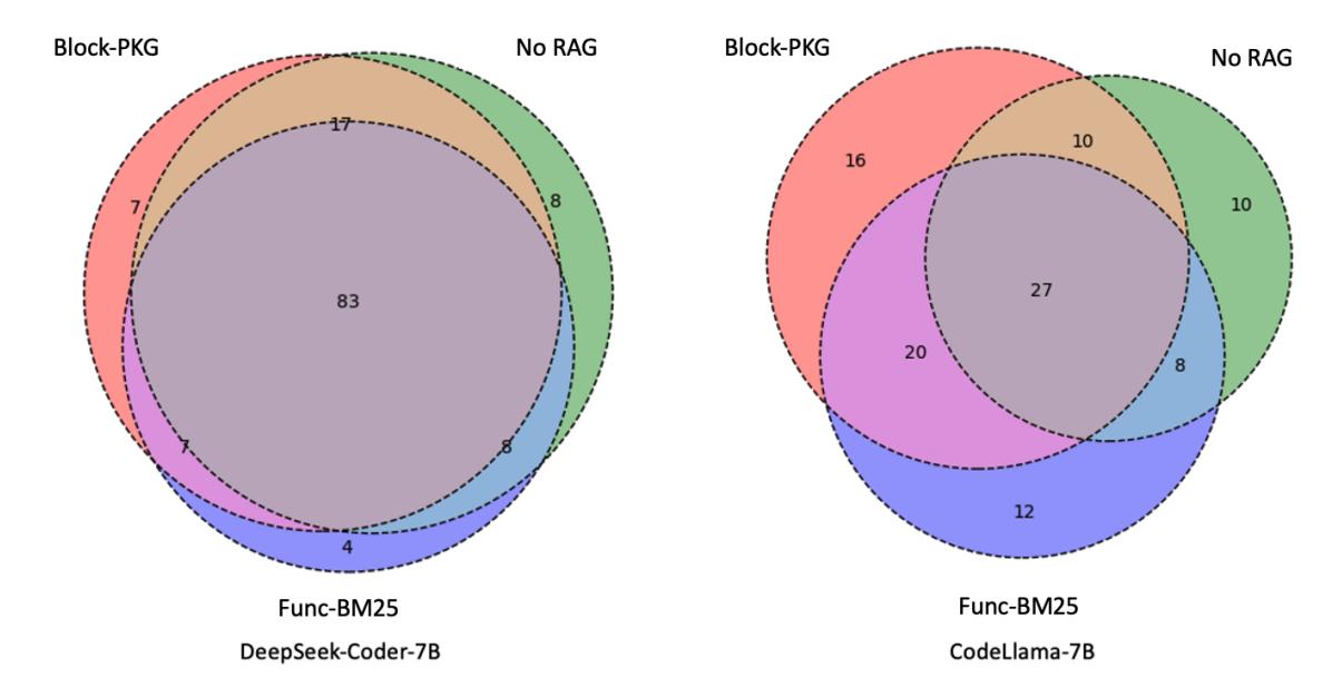 A figure from Context-Augmented Code Generation Using Programming Knowledge Graphs