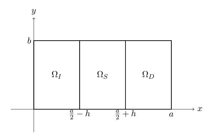 A figure from A boundary integral approach to the eigenvalue problem for the anisotropic bidomain operator with perfect contact conditions