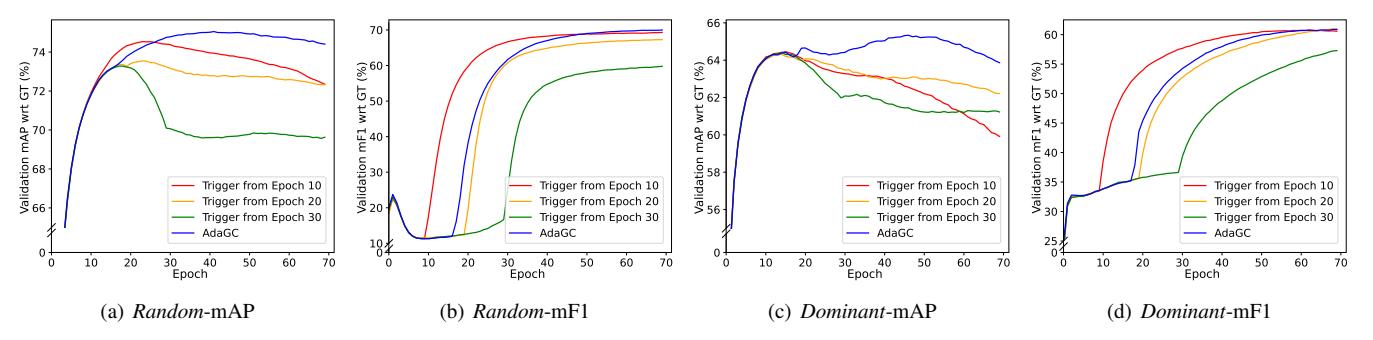 A figure from Adaptive Gradient Calibration for Single-Positive Multi-Label Learning in Remote Sensing Image Scene Classification