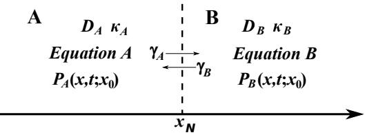 A figure from Model of anomalous diffusion-absorption process in a system consisting of two different media separated by a thin membrane